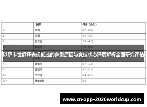 以萨卡世俱杯表现低迷的多重原因与竞技状态深度解析全面研究评估 以萨卡世俱杯表现低迷的多重原因与竞技状态深度解析全面研究评估