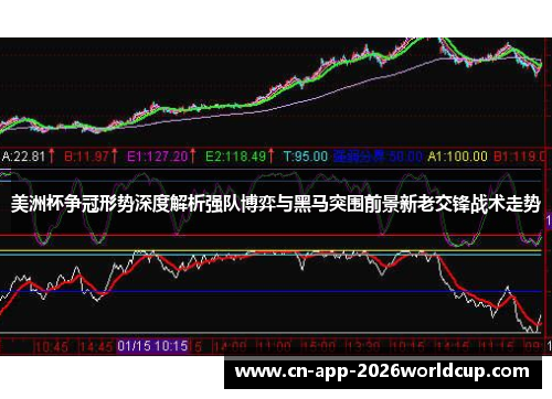 美洲杯争冠形势深度解析强队博弈与黑马突围前景新老交锋战术走势