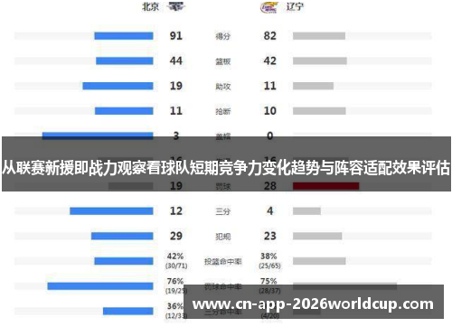 从联赛新援即战力观察看球队短期竞争力变化趋势与阵容适配效果评估