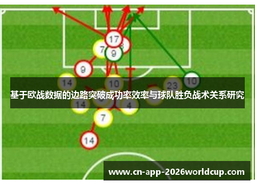 基于欧战数据的边路突破成功率效率与球队胜负战术关系研究