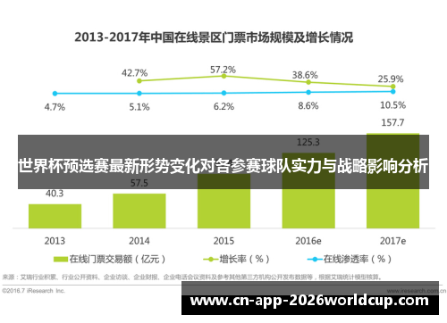 世界杯预选赛最新形势变化对各参赛球队实力与战略影响分析 世界杯预选赛最新形势变化对各参赛球队实力与战略影响分析