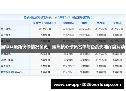 国家队最新伤停情况全览：聚焦核心球员名单与备战影响深度解读