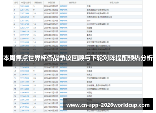 本周焦点世界杯备战争议回顾与下轮对阵提前预热分析
