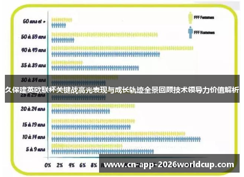 久保建英欧联杯关键战高光表现与成长轨迹全景回顾技术领导力价值解析