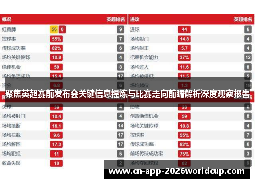 聚焦英超赛前发布会关键信息提炼与比赛走向前瞻解析深度观察报告